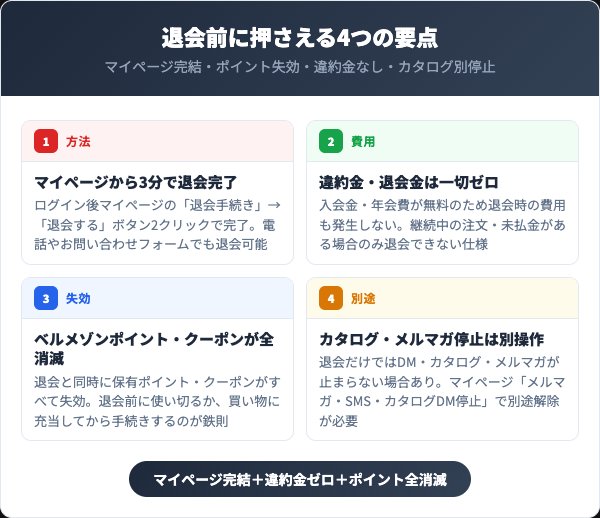 ベルメゾンネット退会前に知っておくべき4つの要点