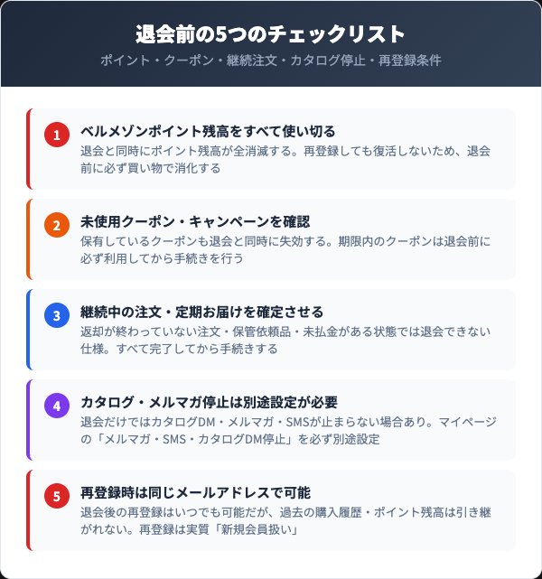 退会前に確認すべき5つのチェックリスト