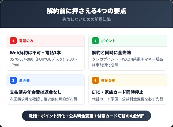 ベルメゾンメンバーズカード解約で押さえる4つの要点