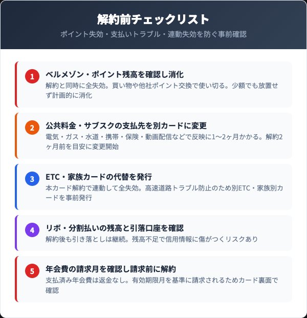ベルメゾンメンバーズカード解約前の5つのチェックリスト