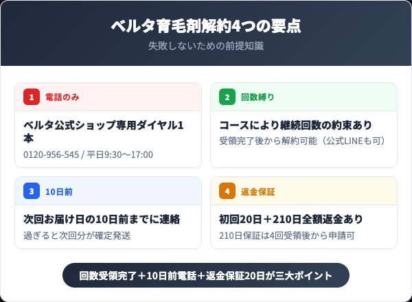 ベルタ育毛剤解約で押さえる4つの要点