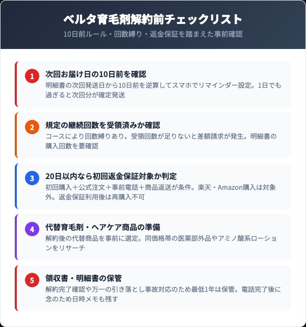 ベルタ育毛剤解約前チェックリスト