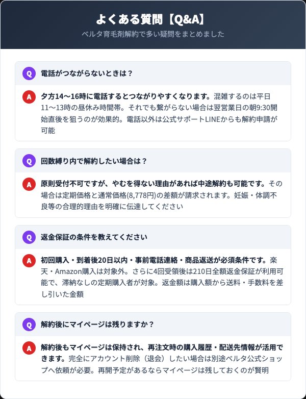 ベルタ育毛剤解約FAQ