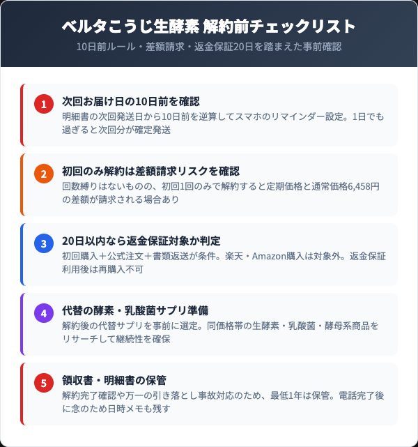 ベルタこうじ生酵素 解約前チェックリスト