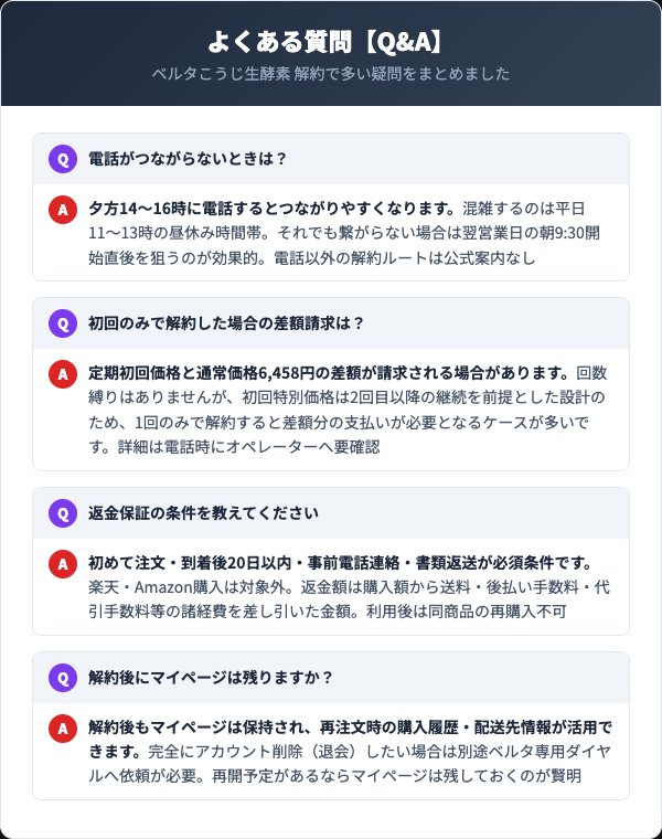 ベルタこうじ生酵素 解約Q&A集