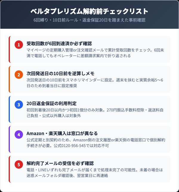 解約前に確認すべき5つのチェックリスト