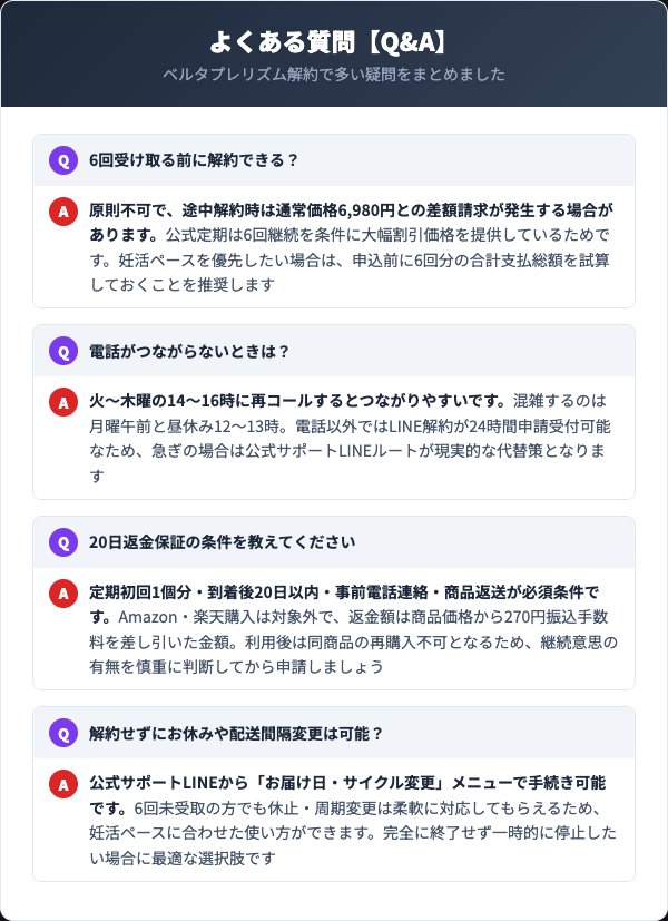 ベルタプレリズム解約に関するよくある質問