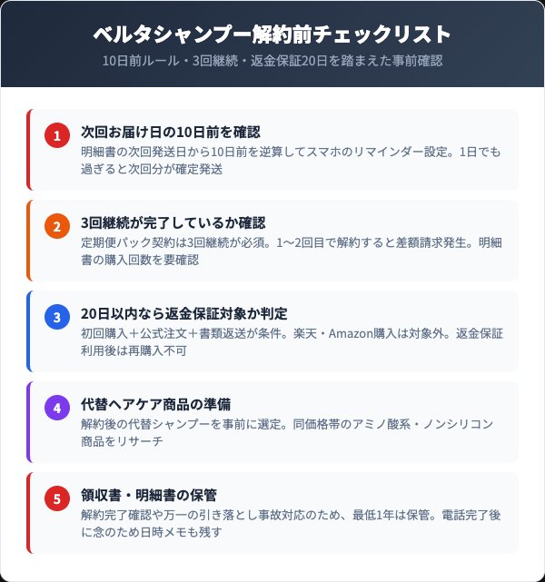 ベルタシャンプー解約前チェックリスト