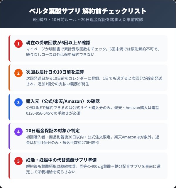 解約前に確認すべき5つのチェックリスト