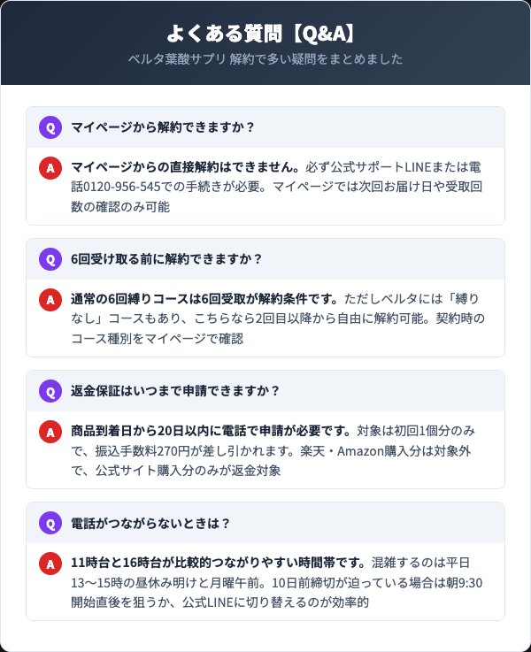 ベルタ葉酸サプリに関するよくある質問