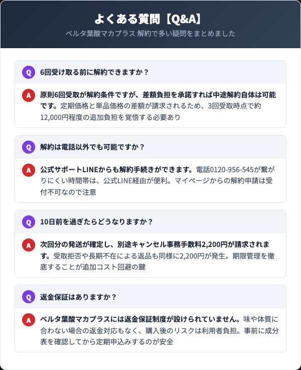 ベルタ葉酸マカプラス解約FAQ