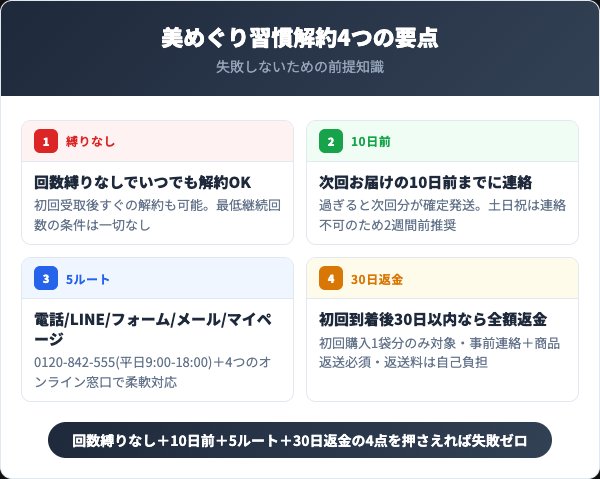 美めぐり習慣を解約する前に知っておくべき4つの要点
