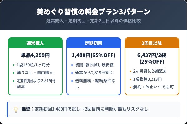 美めぐり習慣の料金プラン比較