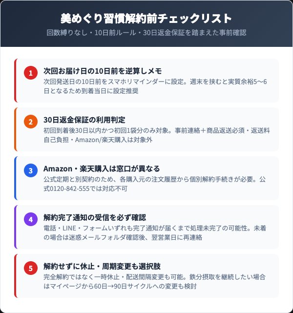 美めぐり習慣の解約前チェックリスト