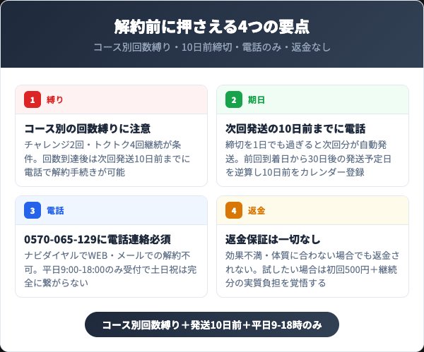 ビセラ（BISERA）を解約する前に知っておくべき4つの要点