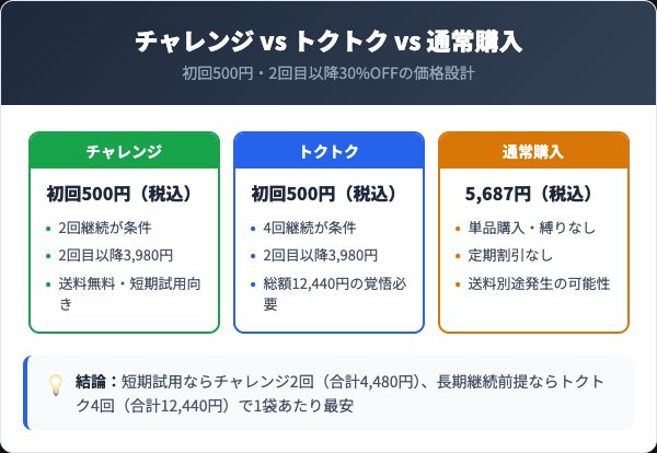 ビセラ定期コースの料金プランとコース比較