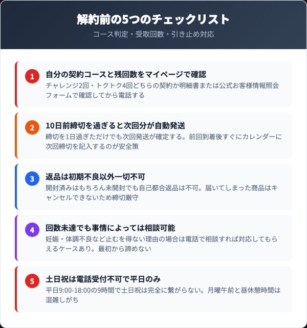 解約前に確認すべき5つのチェックリスト