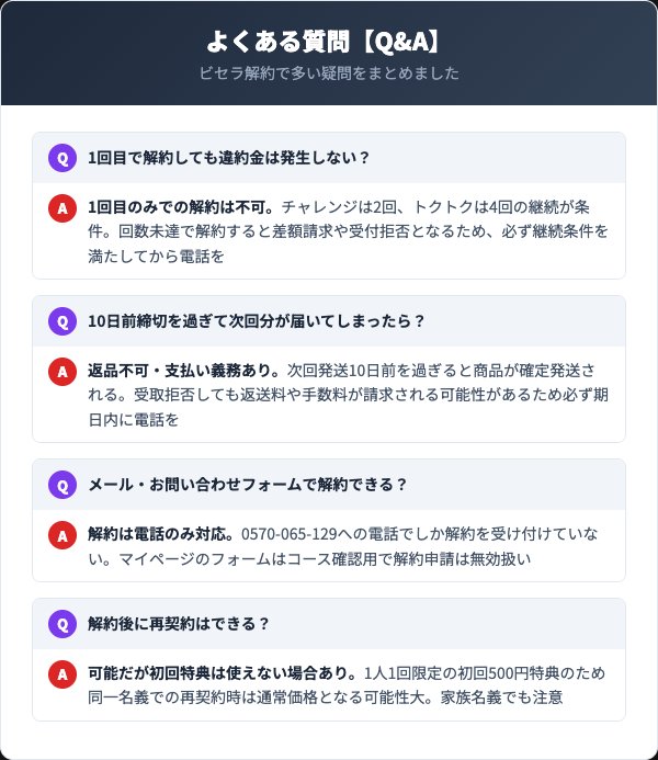 ビセラ（BISERA）に関するよくある質問