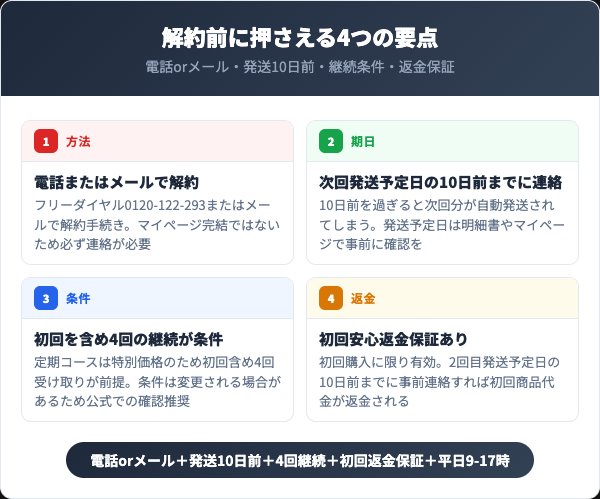 ビセットホワイトを解約する前に知っておくべき4つの要点