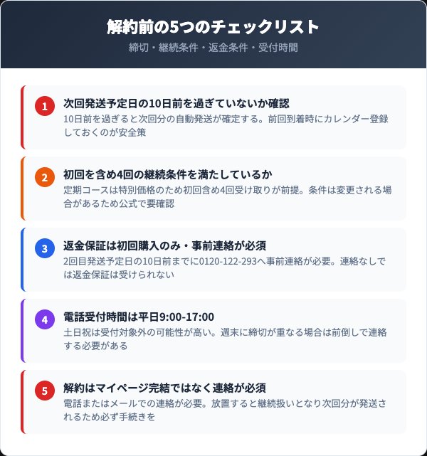 解約前に確認すべき5つのチェックリスト