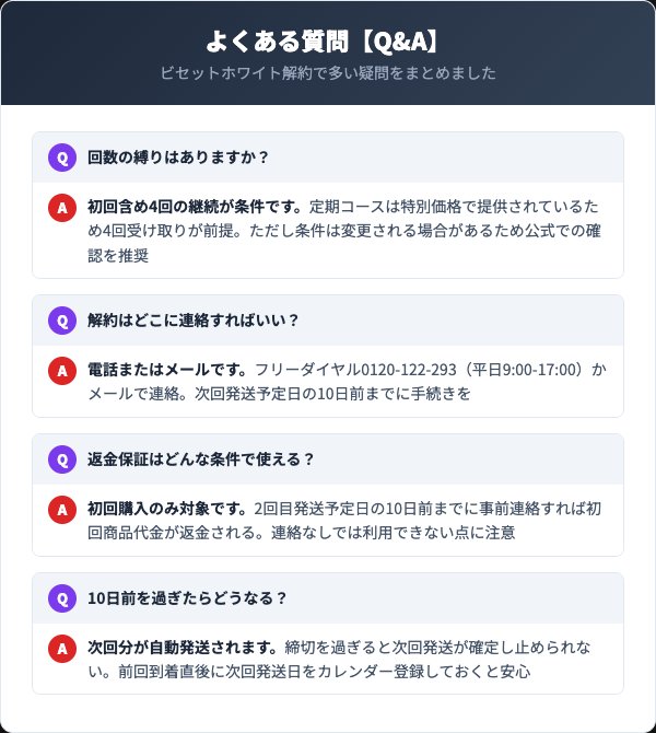 ビセットホワイトの解約に関するよくある質問