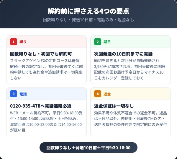 ブラックアゲインEX解約前に押さえる4つの要点