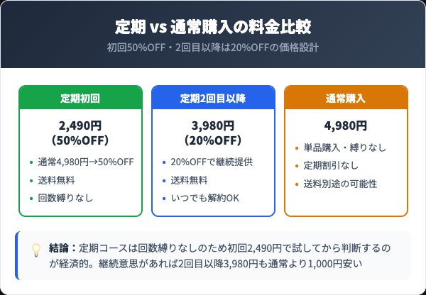 ブラックアゲインEX料金プラン比較