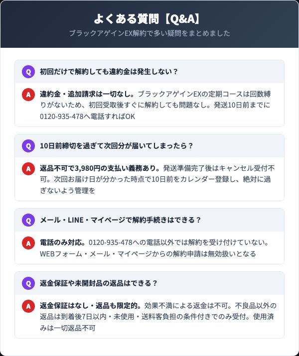 ブラックアゲインEXよくある質問