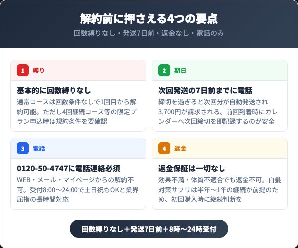 ブラックナチュレを解約する前に知っておくべき4つの要点