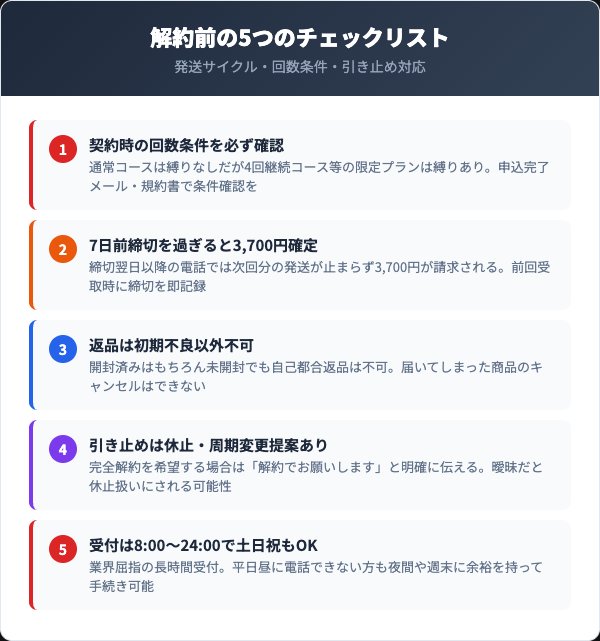 解約前に確認すべき5つのチェックリスト