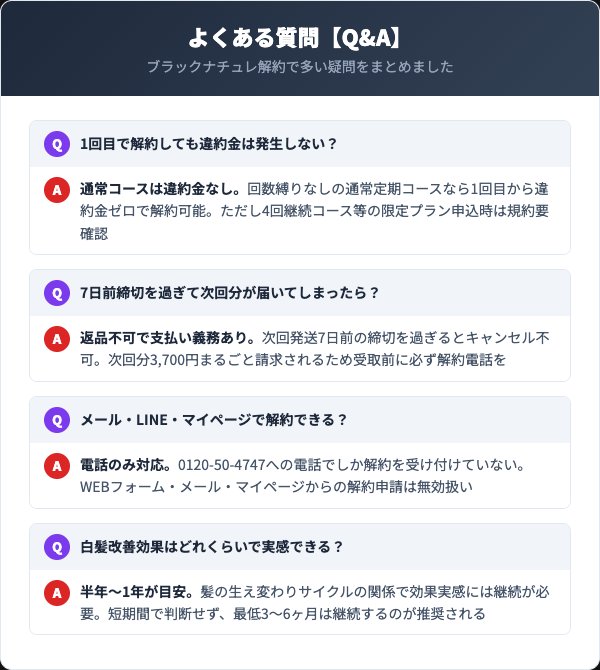 ブラックナチュレに関するよくある質問