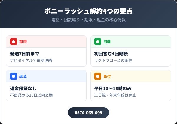 ボニーラッシュ解約の要点まとめ4項目