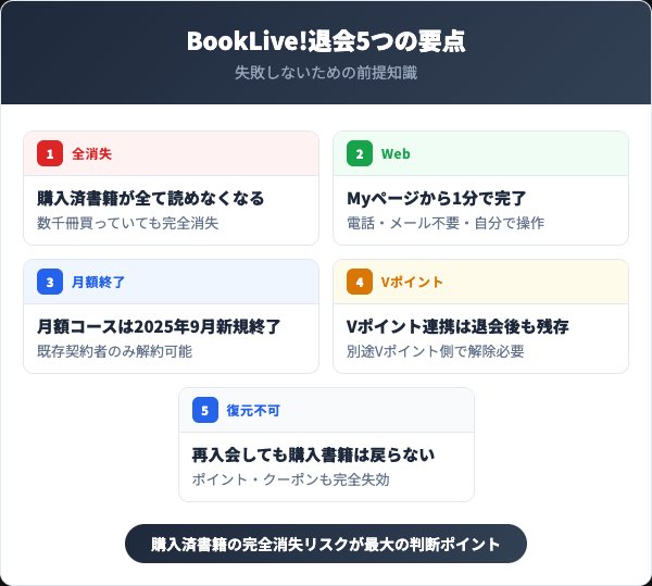 BookLive!を退会する前に知っておくべき5つの要点【2026年最新】