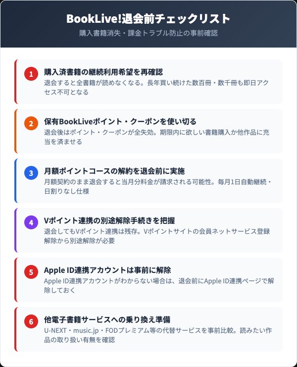 BookLive!退会前に確認すべき6つのチェックリスト