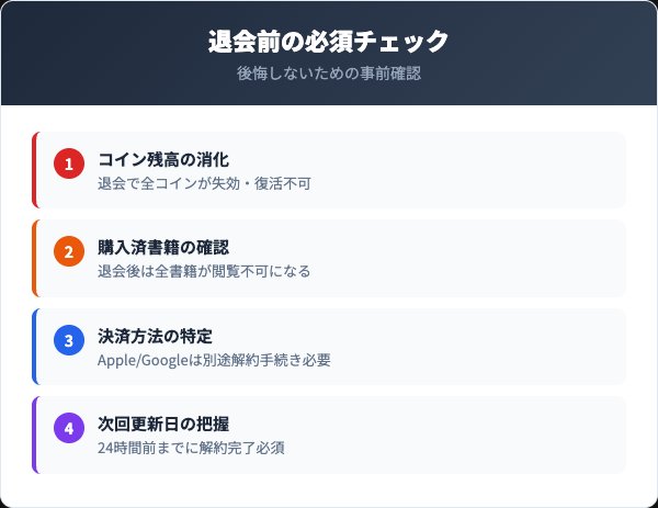 BOOK☆WALKER解約前に確認すべき5つのチェックリスト