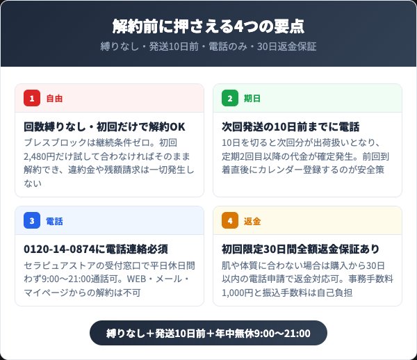 ブレスブロックを解約する前に知っておくべき4つの要点