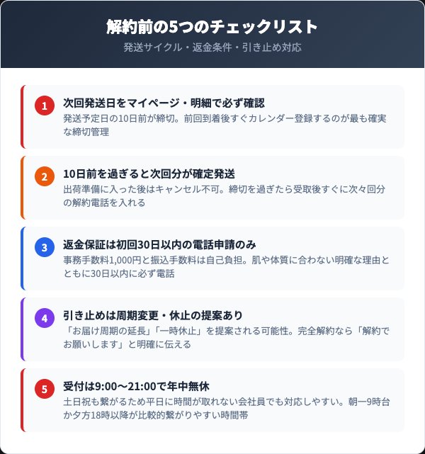 解約前に確認すべき5つのチェックリスト