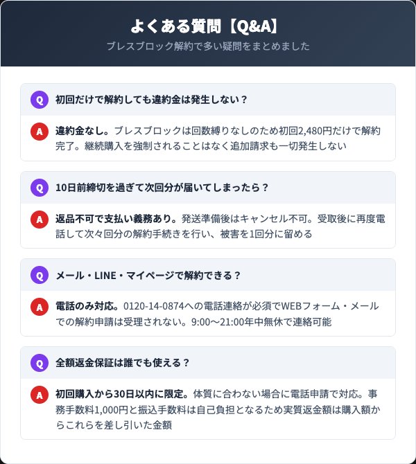 ブレスブロックに関するよくある質問