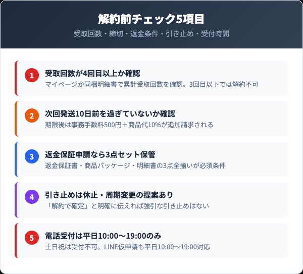 解約前に確認すべき5つのチェックリスト