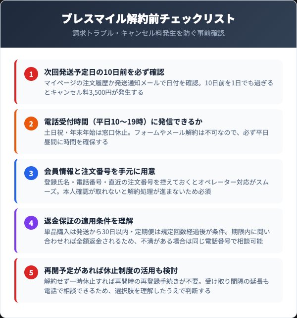 ブレスマイル解約前に確認すべき5つのチェックリスト