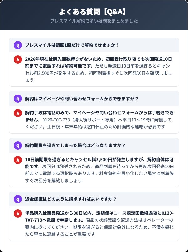 ブレスマイル解約に関するよくある質問