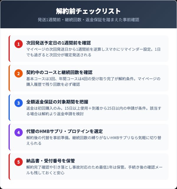 ビルドメイク24解約前のチェックリスト