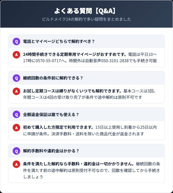 ビルドメイク24の解約でよくある質問