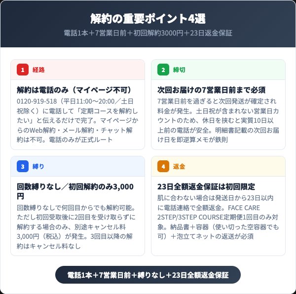バルクオム解約の重要ポイント4選【2026年最新】