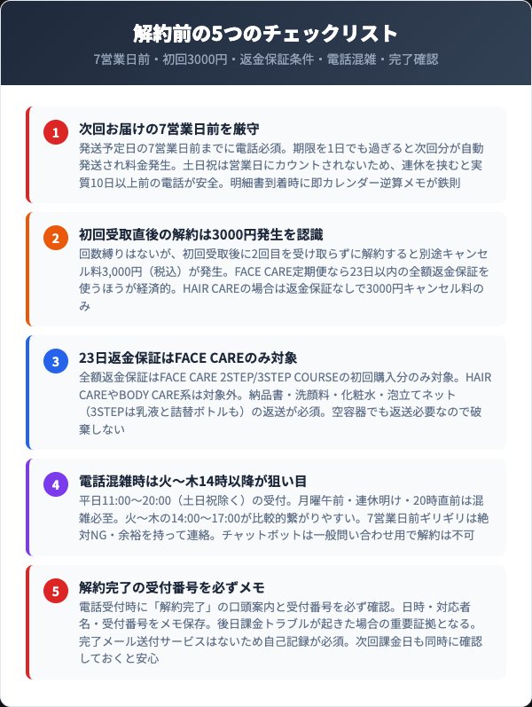 解約前に確認すべき5つのチェックリスト