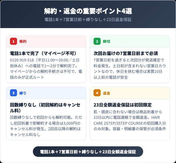 バルクオムヘアケア解約・返金の重要ポイント4選