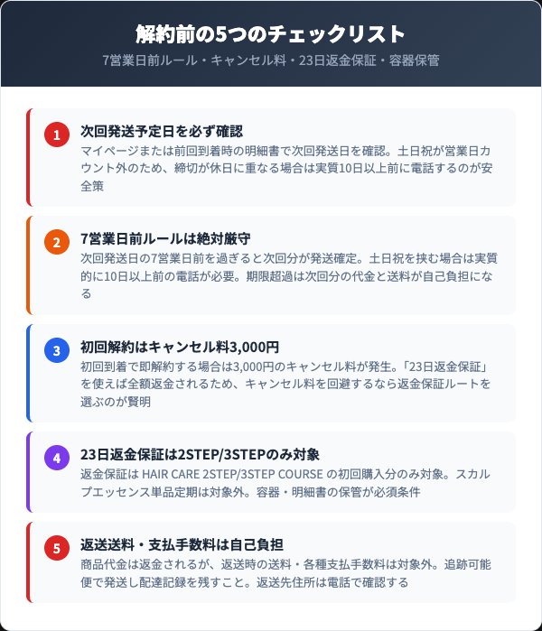 バルクオムヘアケア解約前チェックリスト