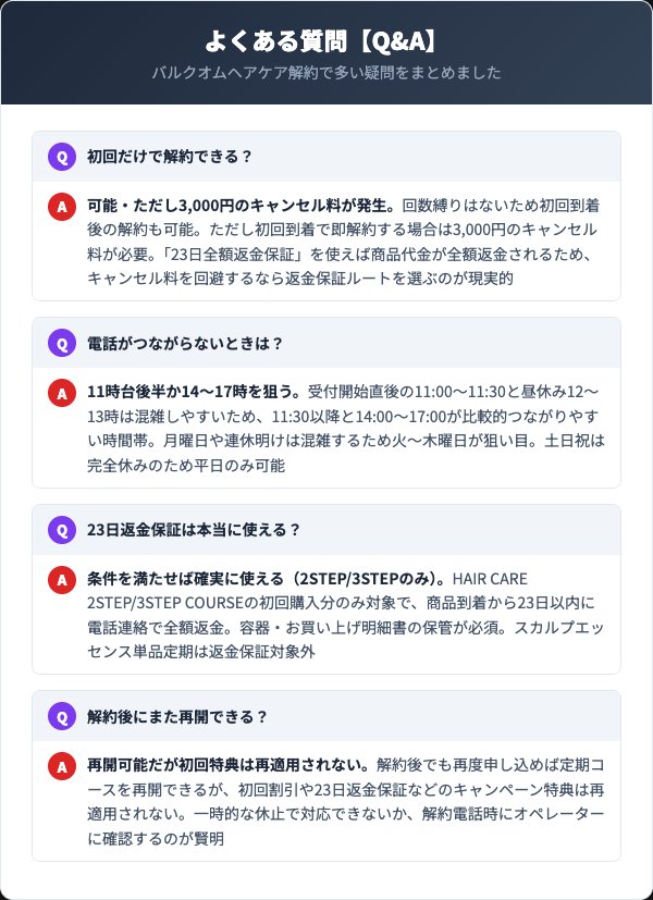 バルクオムヘアケア解約よくある質問