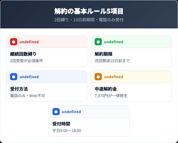 C-マックスローション定期コース解約の基本ルール