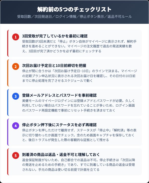 薬用Cプラホワイトニング解約前に確認すべき5つのチェックリスト